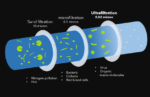 Insight into Ultrafiltration Water Treatment Insurance